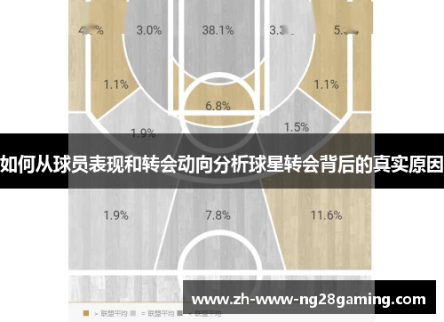 如何从球员表现和转会动向分析球星转会背后的真实原因