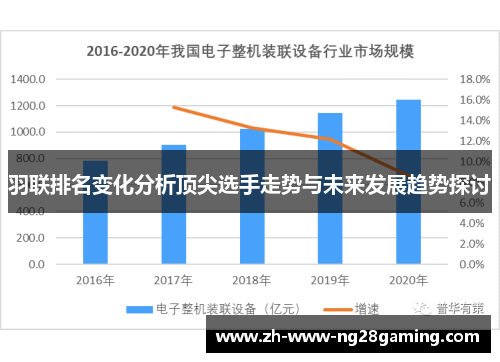 羽联排名变化分析顶尖选手走势与未来发展趋势探讨