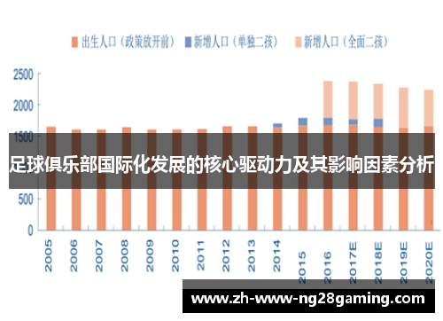 足球俱乐部国际化发展的核心驱动力及其影响因素分析