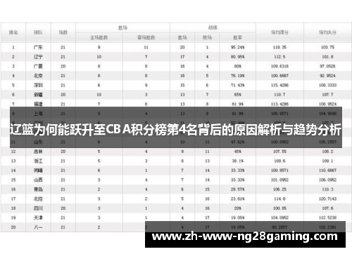 辽篮为何能跃升至CBA积分榜第4名背后的原因解析与趋势分析 辽篮为何能跃升至CBA积分榜第4名背后的原因解析与趋势分析