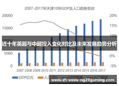 近十年英超与中超投入变化对比及未来发展趋势分析
