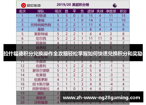 拉什福德积分兑换操作全攻略轻松掌握如何快速兑换积分和奖励 拉什福德积分兑换操作全攻略轻松掌握如何快速兑换积分和奖励