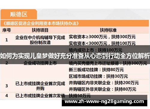 如何为实现儿皇梦做好充分准备从心态到行动全方位解析