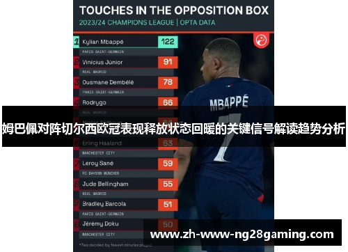 姆巴佩对阵切尔西欧冠表现释放状态回暖的关键信号解读趋势分析